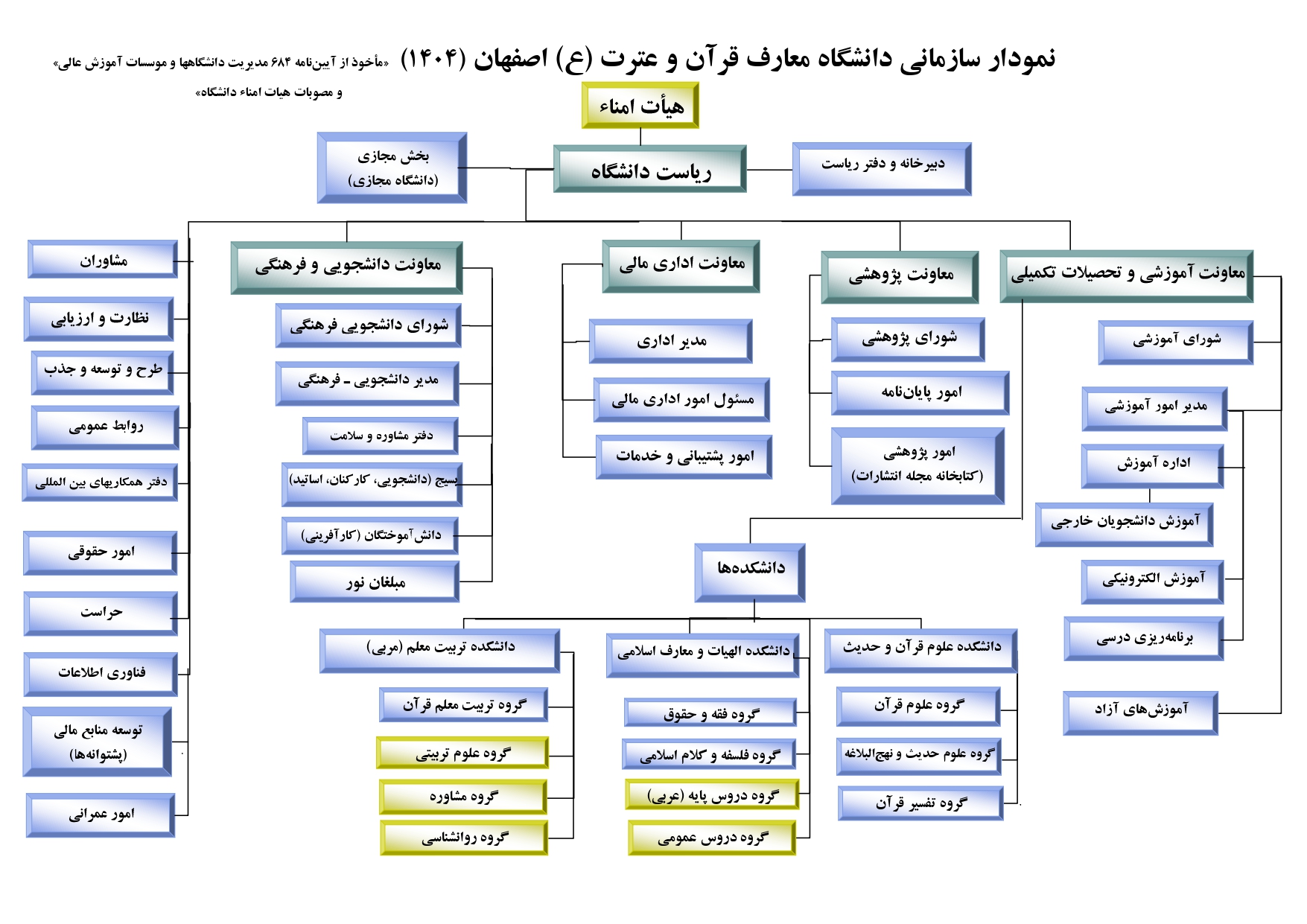 نمودار سازمانی ١۴٠۴_pages-to-jpg-0001